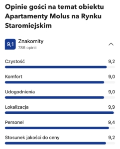 Apartamenty Molus 9,1